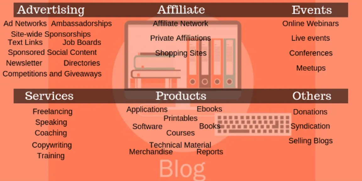 Beginner’s Guide for Blogging - Content, AdSense, Affiliate and Loyalty! 